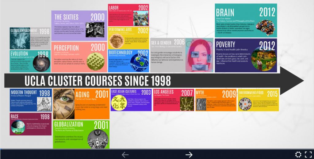 UCLA Cluster Timeline