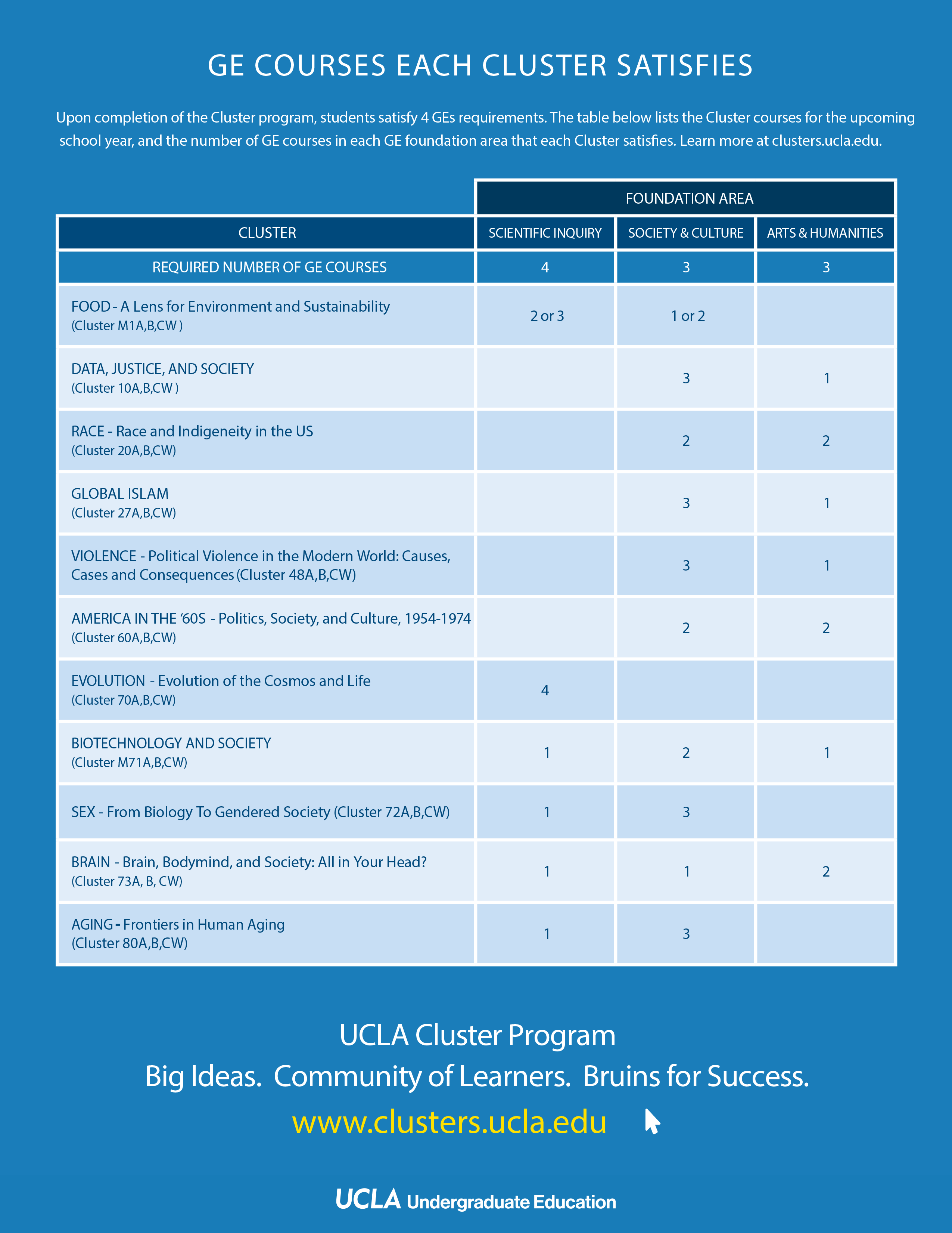 Academic Offerings Arena Simulation Software