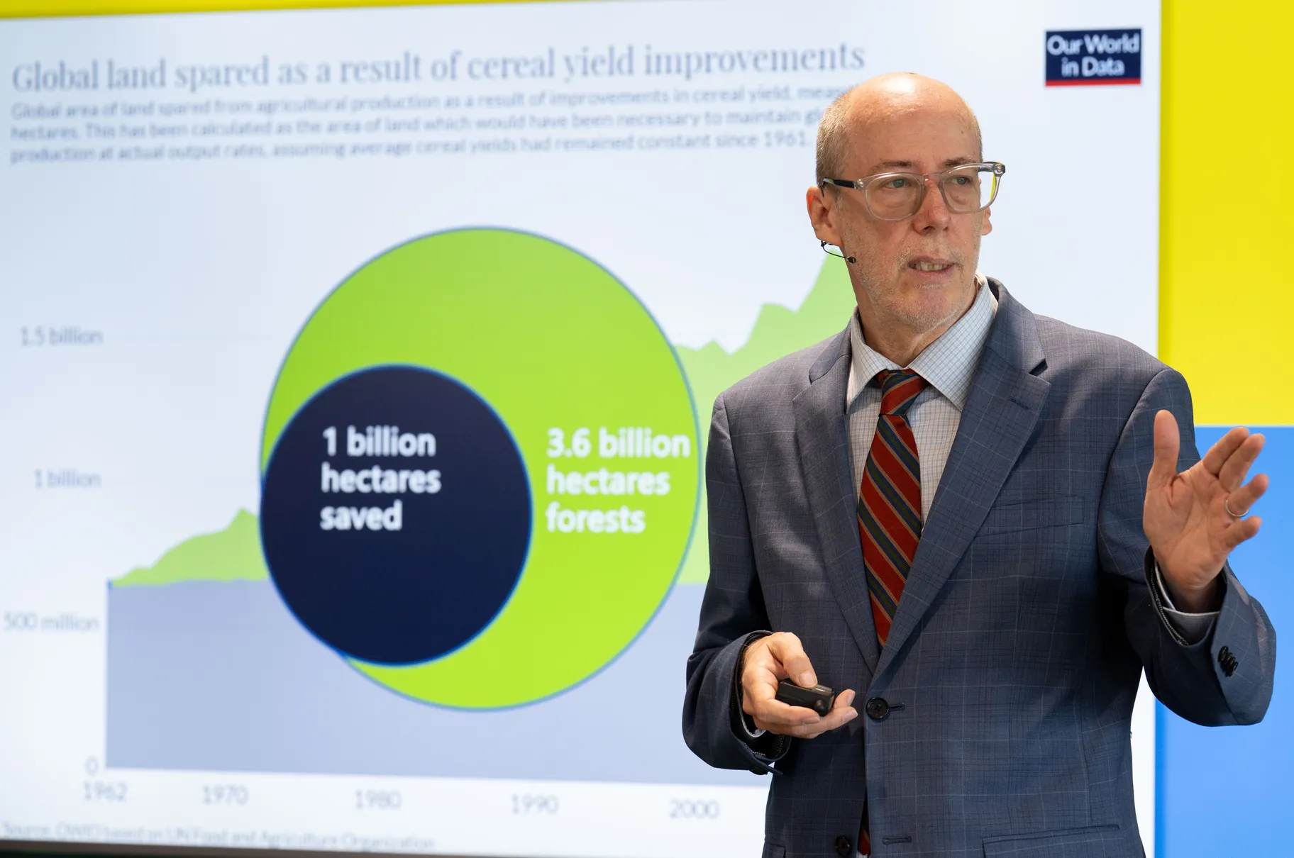 Jack Bobo presents a slide about global land. He wears a blue suit and red tie and stands with his arm extending outward as he speaks.